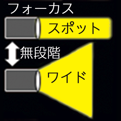 照射パターン
