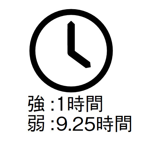 電池寿命