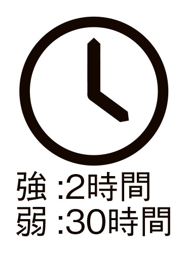 電池寿命