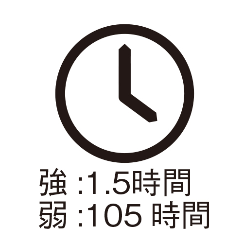 電池寿命