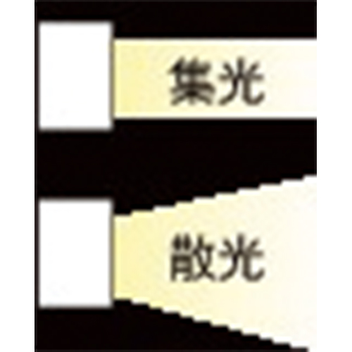 EA758RS-33｜[単3x3本] フラッシュライト/LED(黒)のページ -