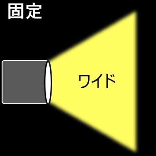 照射パターン
