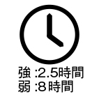 電池寿命