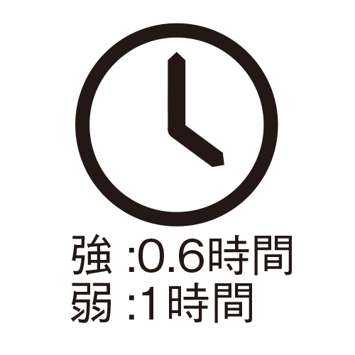 電池寿命
