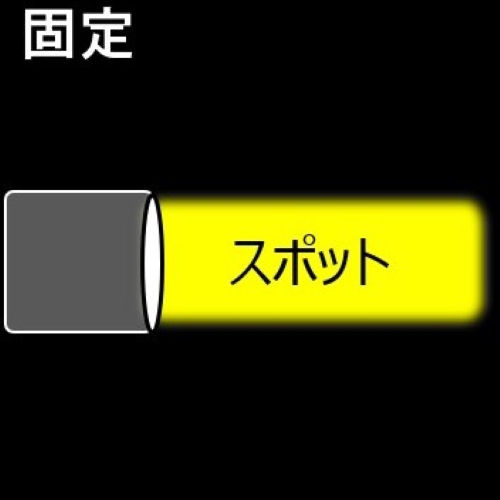 照射パターン