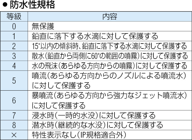 エスコ 充電式フラッシュライト LED 黄・黒 EA758SD-7 - 2