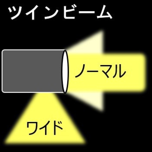 照射パターン