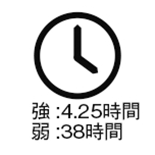 電池寿命