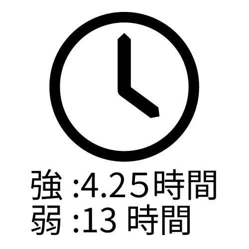 連続点灯時間