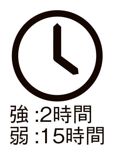 電池寿命