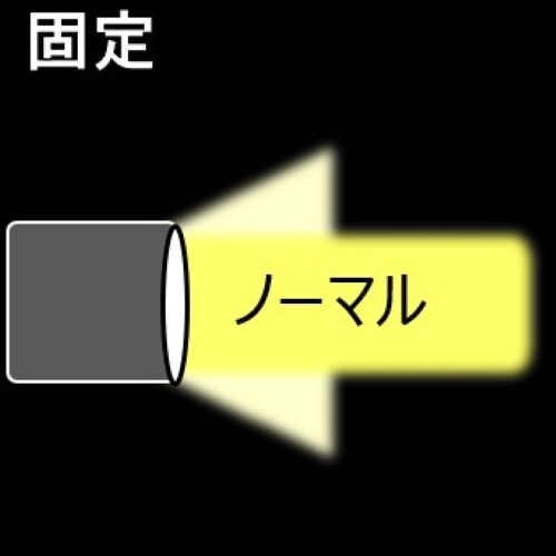照射パターン