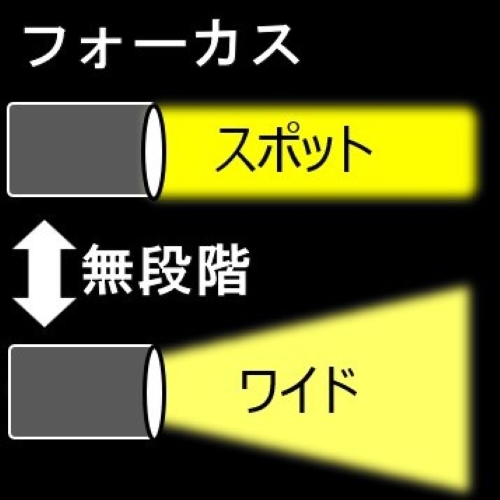 照射パターン