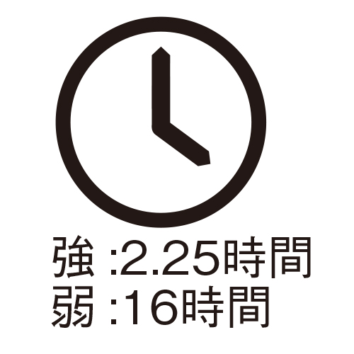 電池寿命