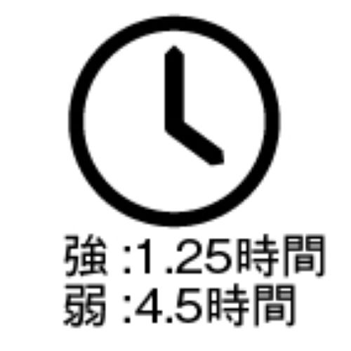 電池寿命