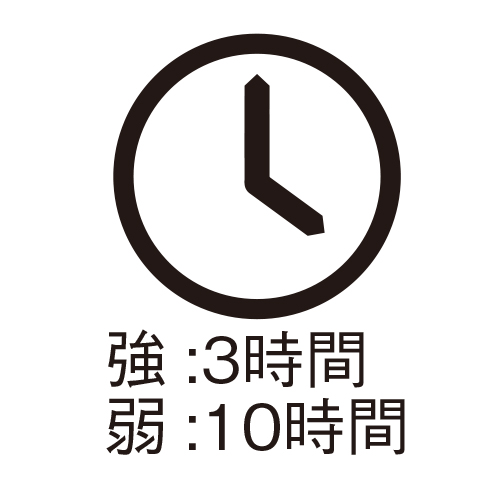 電池寿命