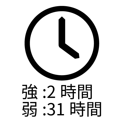 電池寿命