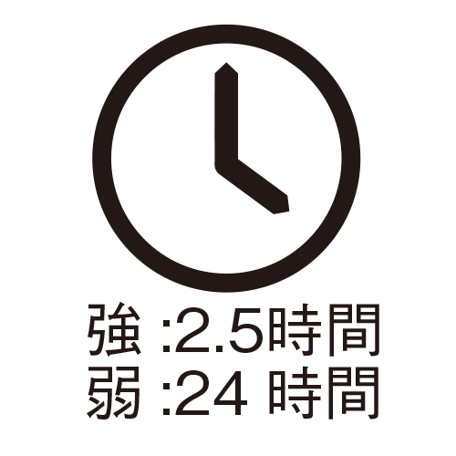 電池寿命