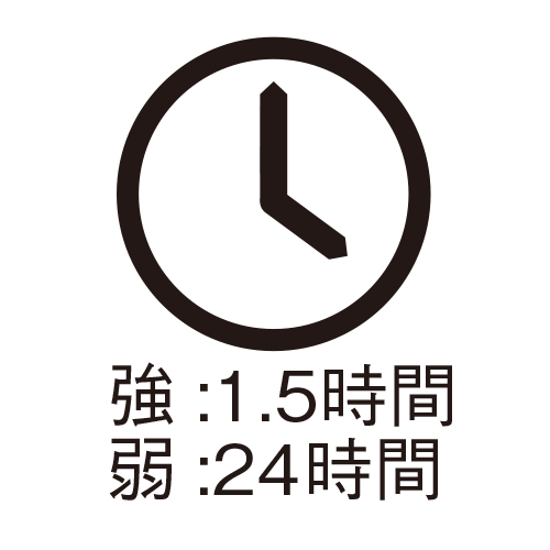 電池寿命