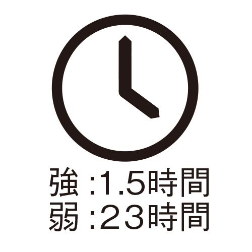 電池寿命