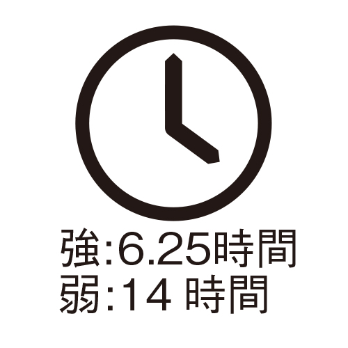 電池寿命