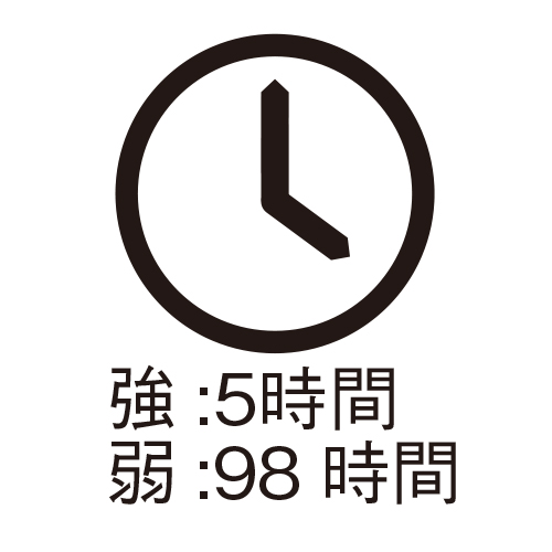 電池寿命
