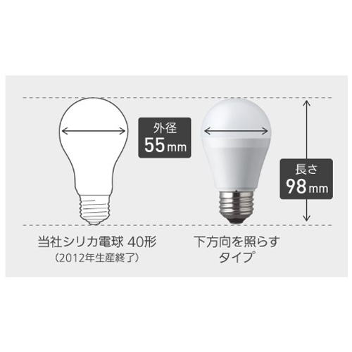 シリカ電球と同等サイズで、「取り付けられない」を防ぐ