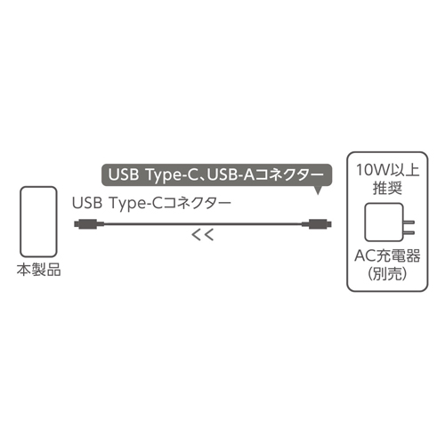 モバイルバッテリーへの充電方法