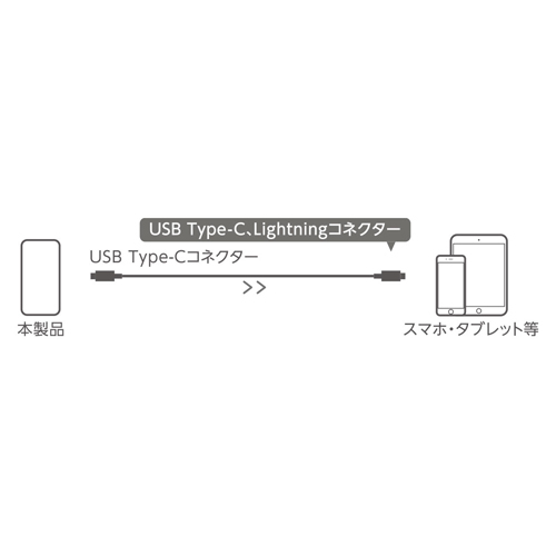 USBType-Cポートを使用したスマートフォン・タブレット等への充電方法