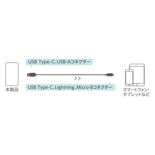 スマートフォン・タブレットなどへの充電方法