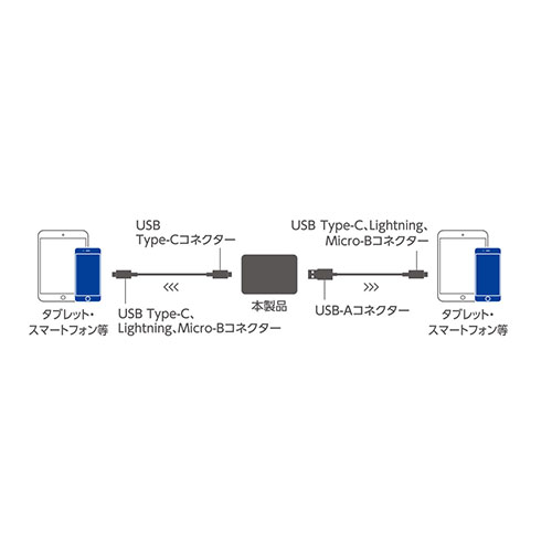 スマートフォン・タブレット等への充電方法
