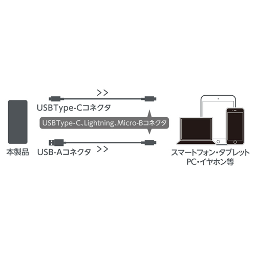 スマートフォン・タブレットなどへの充電方法