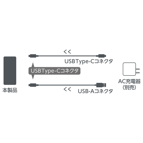 モバイルバッテリーへの充電方法