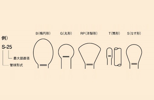 ガラス規格