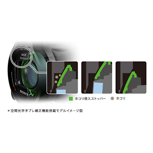 防塵に配慮した構造