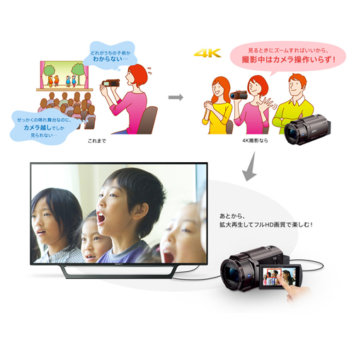 4Kならではの新たな視聴スタイル、トリミング再生