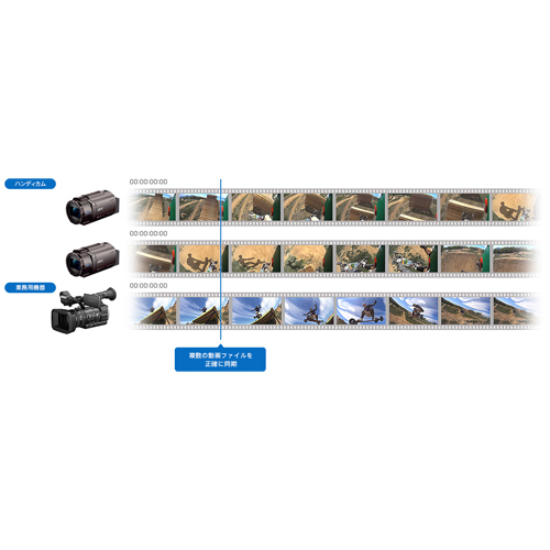 タイムコード＆ユーザービット対応により、スムーズな編集をサポート