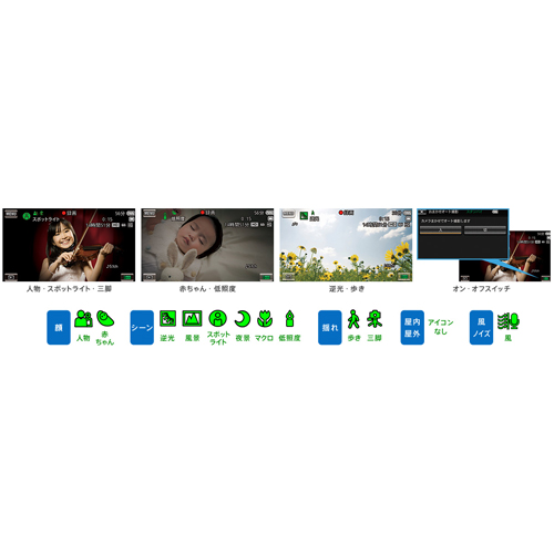 撮影モード設定で悩まない「おまかせオート」