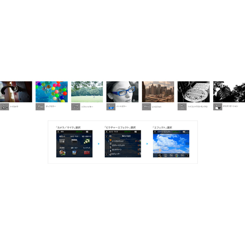 より印象的な作風の動画や静止画が簡単に撮れる「ピクチャーエフェクト」機能