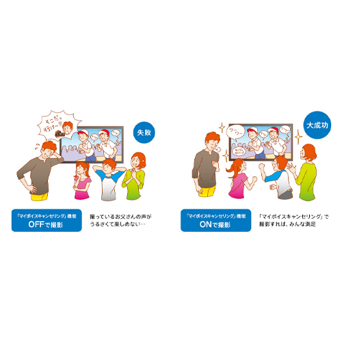 撮影者の声が抑えられる「マイボイスキャンセリング」