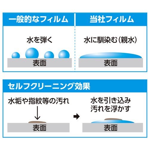 親水タイプの特長