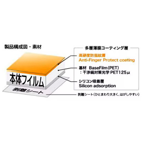 液晶画面をキズ・汚れから守る！