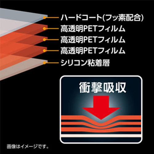 耐衝撃性