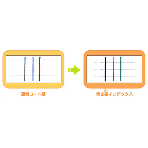 書いた文字が汚れにくく、きれいに書ける「書き楽（ラク）インデックス」採用