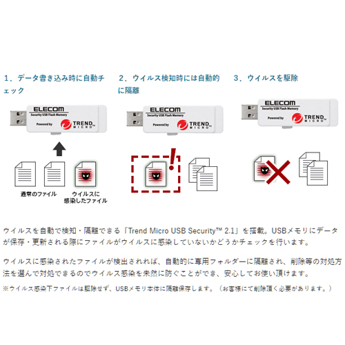 ウイルス対策機能でセキュリティUSBへのウイルス感染をブロック