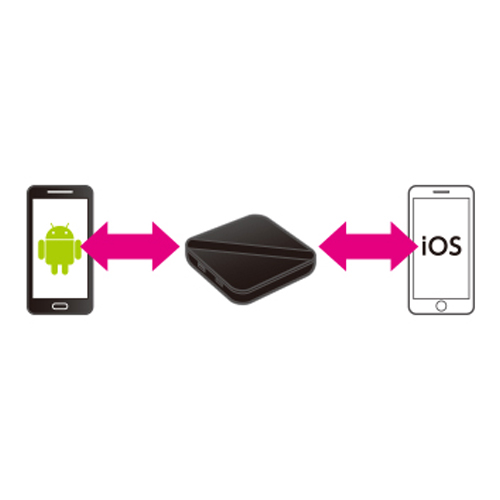 Android/iOSどちらでも使用可能