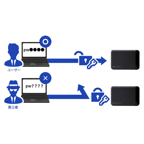 パスワードロック機能を搭載