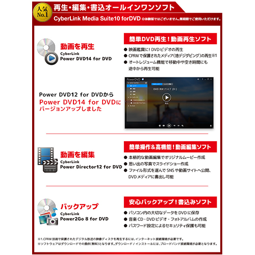 簡単操作で機能充実の再生・編集・書込ソフト\nCyberLink社、オールインワンソフトを添付