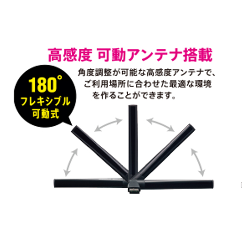 角度を選ばない、フレキシブルUSBを採用