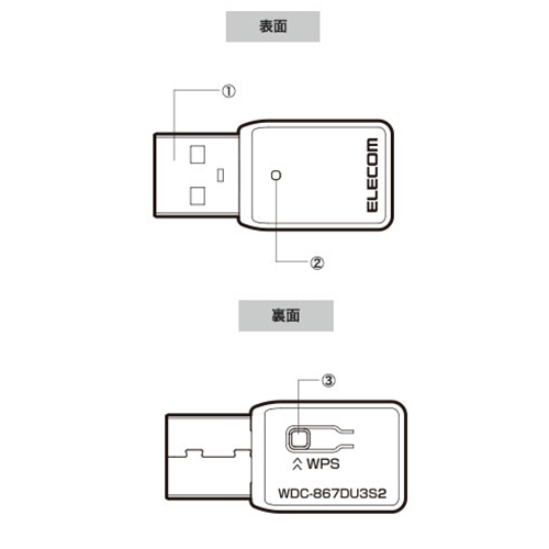 ①USBコネクター\n②ランプ\n③WPSボタン