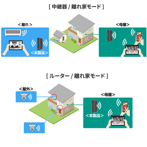 離れ家でも母屋でも使える専用モード搭載